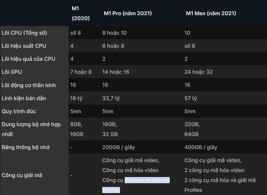 M1 vs M1 Pro vs M1 Pro Max