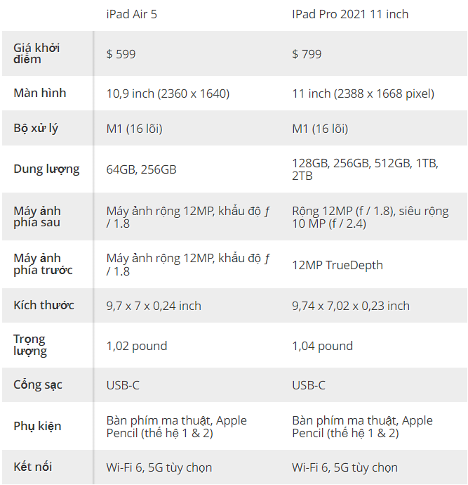 So sánh iPad Air 5 vs iPad Pro 11 inch M1 2021