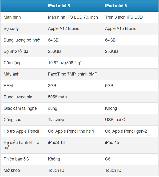 So sánh iPad mini 6 và iPad mini 5