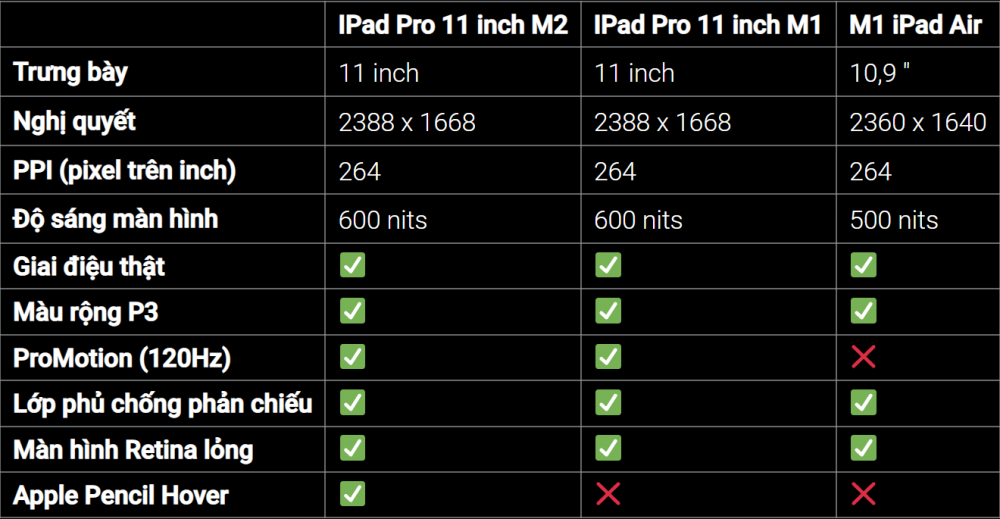 So sánh iPad Pro M2 2022 và iPad Air M1 2022: Đâu là sự lựa chọn hợp lý nhất dành cho bạn?