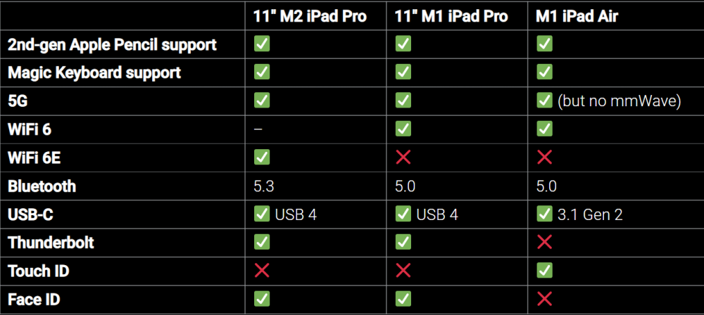 So sánh iPad Pro M2 2022 và iPad Air M1 2022: Đâu là sự lựa chọn hợp lý nhất dành cho bạn?