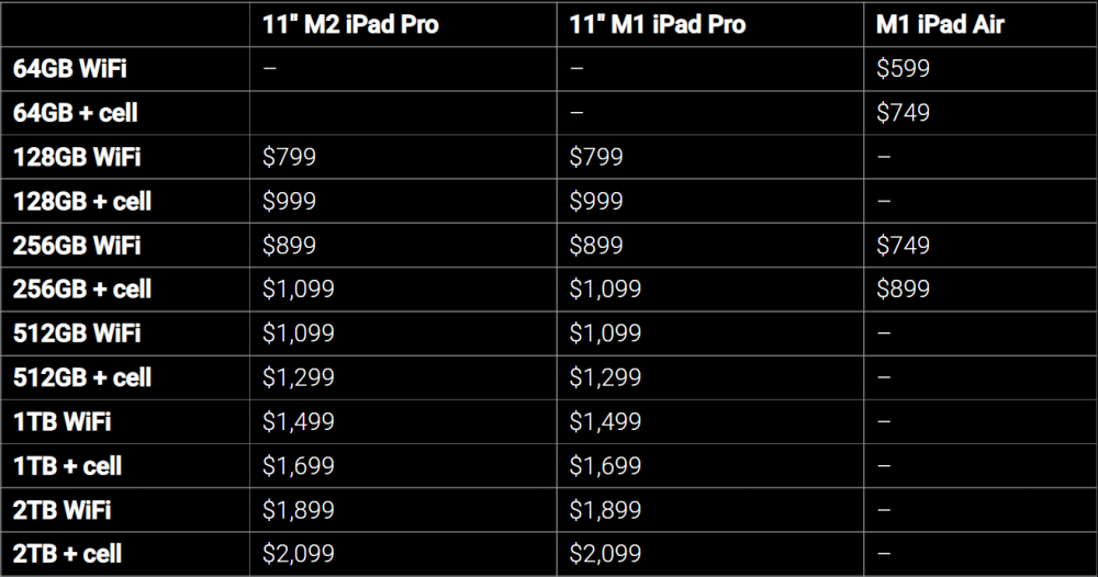 So sánh iPad Pro M2 2022 và iPad Air M1 2022: Đâu là sự lựa chọn hợp lý nhất dành cho bạn?