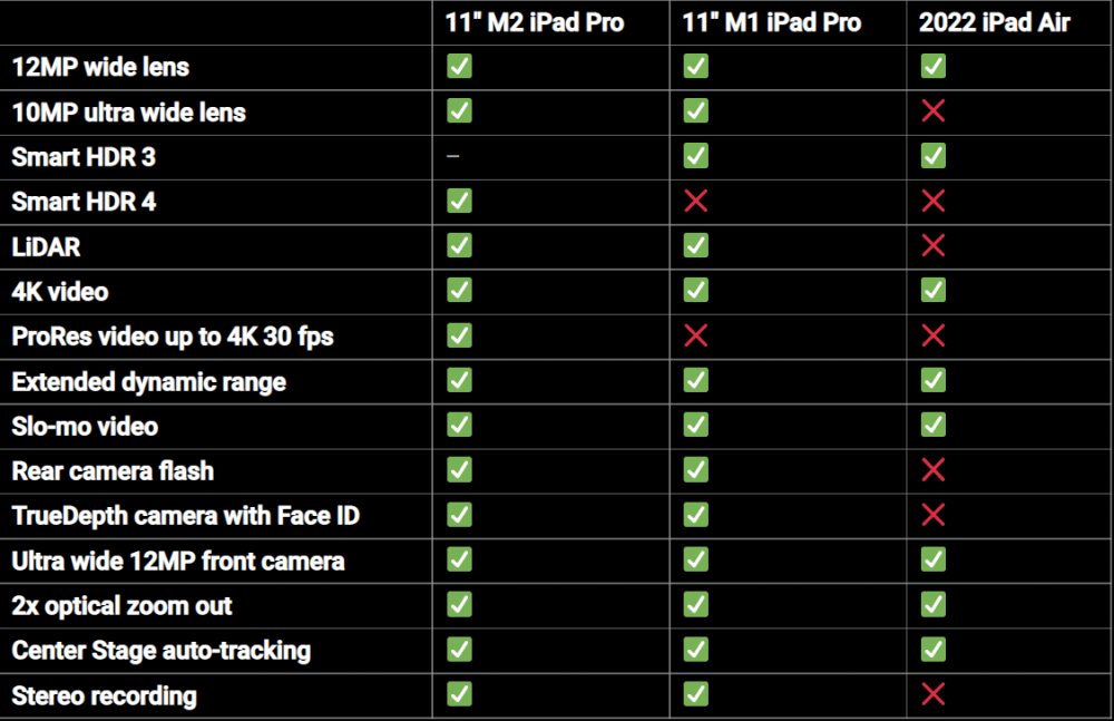 So sánh iPad Pro M2 2022 và iPad Air M1 2022: Đâu là sự lựa chọn hợp lý nhất dành cho bạn?
