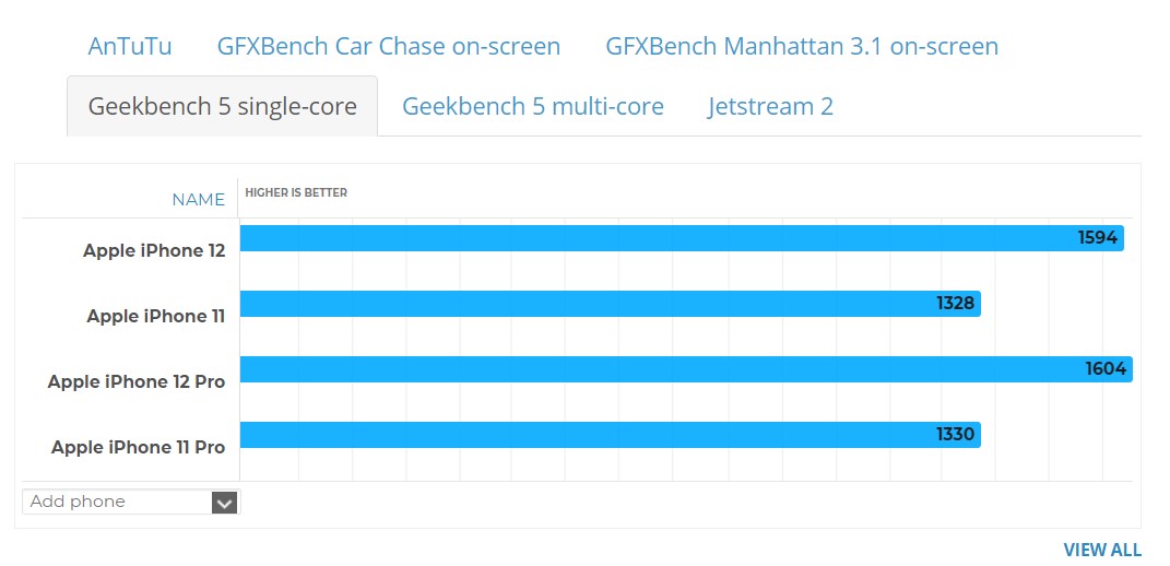Hiệu năng iPhone 12 mini và iPhone 11