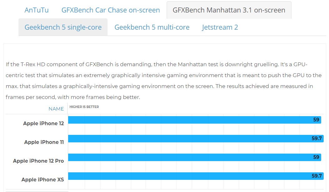 Hiệu năng iPhone 12 mini và iPhone 11