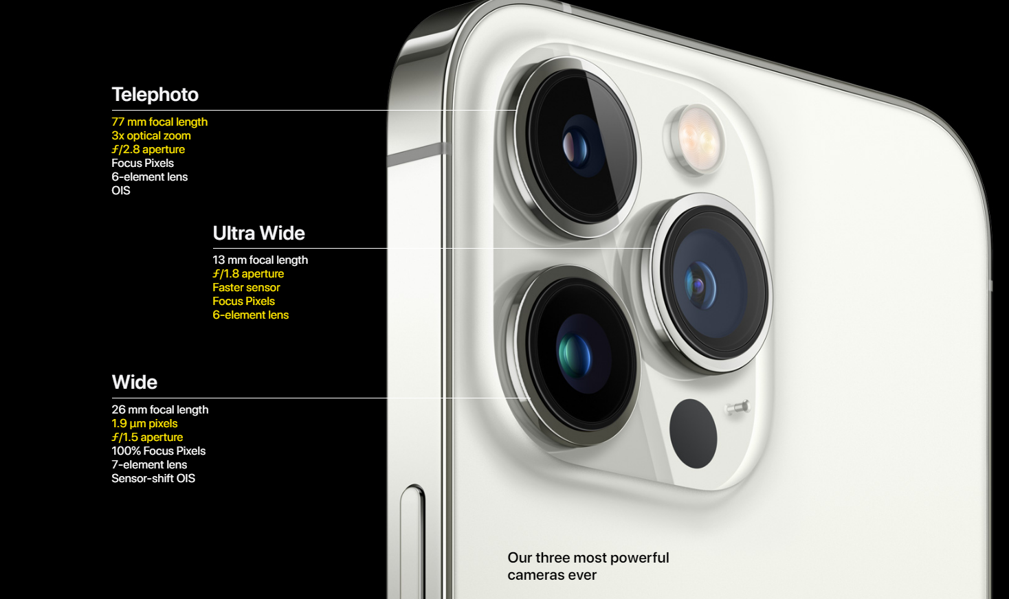 Camera iPhone 13 Pro Max