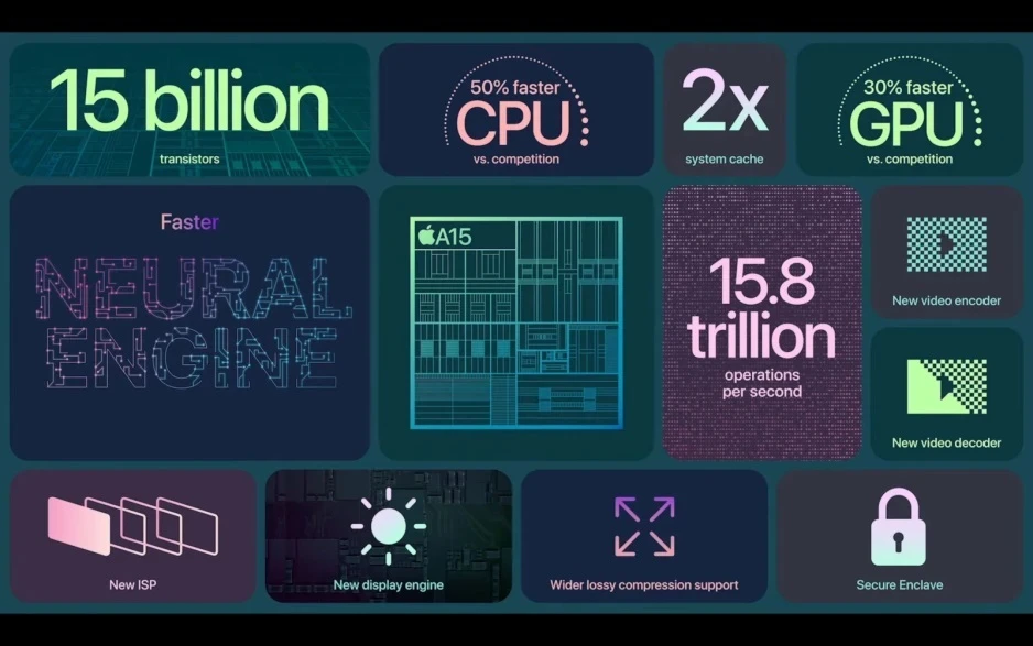 So sánh hiệu năng iPhone 13 mini vs iPhone 13