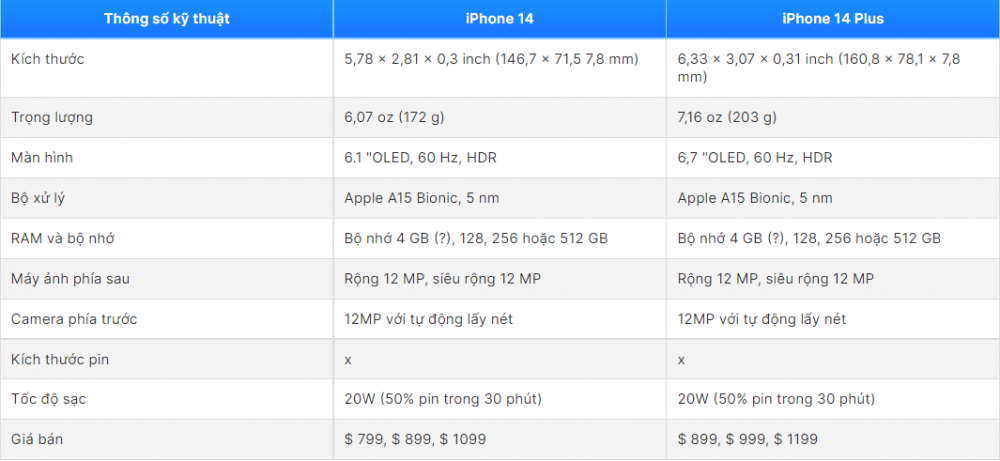 So sánh iPhone 14 vs iPhone 14 Plus: Khác biệt có chỉ đến từ kích thước?