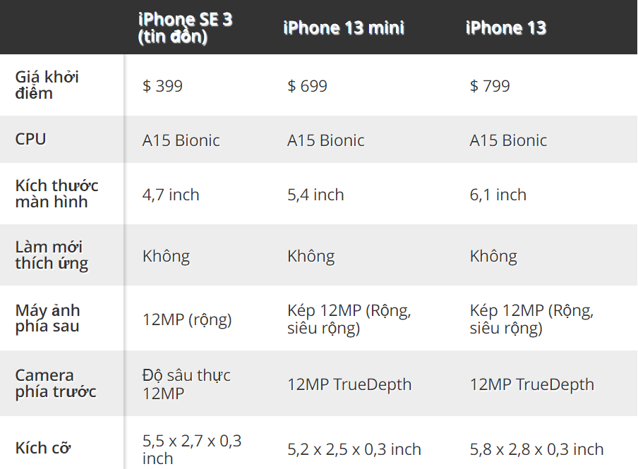 So sánh iPhone SE 3 vs iPhone 13