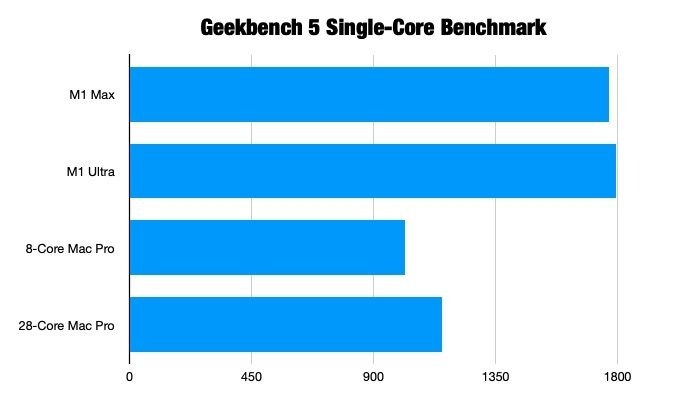 So sánh Mac Studio vs Mac Pro