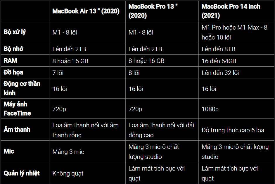 So sánh MacBook Air vs MacBook Pro