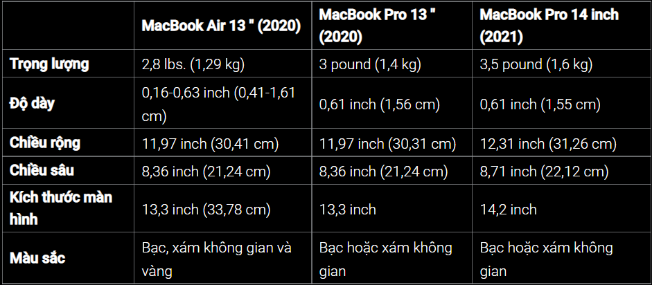 So sánh MacBook Air vs MacBook Pro