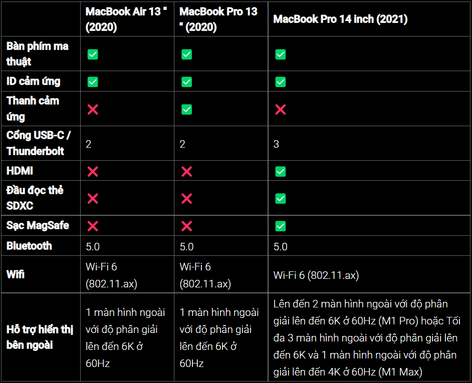 So sánh MacBook Air vs MacBook Pro
