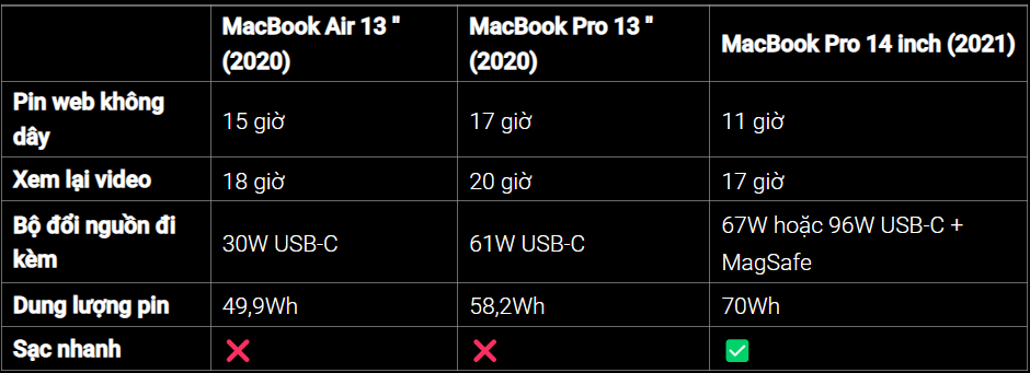 So sánh MacBook Air vs MacBook Pro
