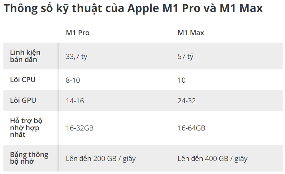 MacBook Pro M1 Pro vs M1 Max