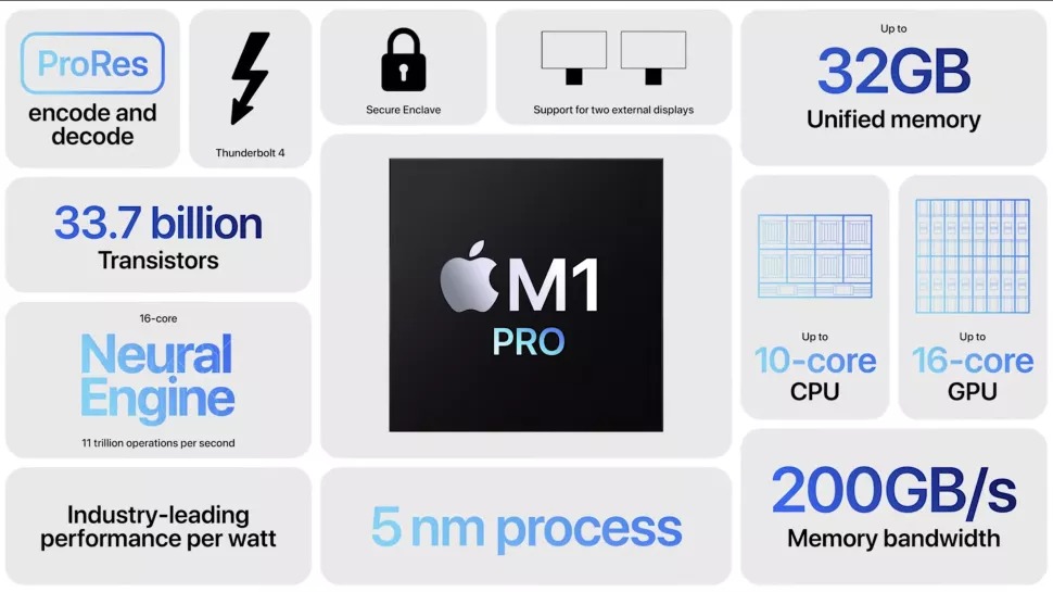 MacBook Pro M1 Pro vs M1 Max