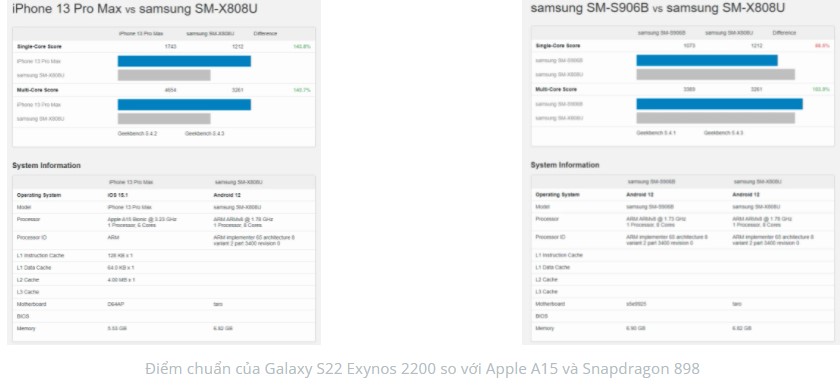 Samsung Galaxy S22 Ultra vs iPhone 13 Pro Max