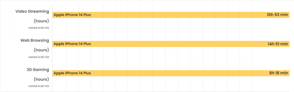 So sánh Galaxy S23 Plus vs iPhone 14 Plus