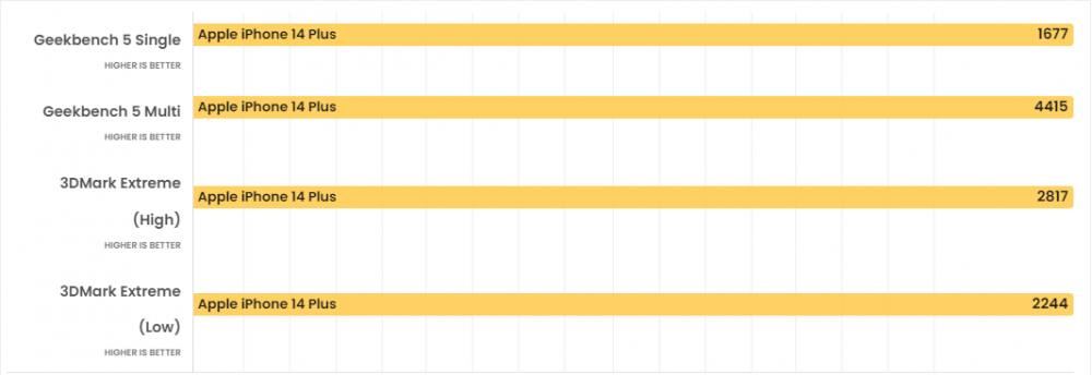 So sánh Galaxy S23 Plus vs iPhone 14 Plus