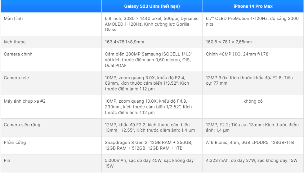 So sánh Samsung Galaxy S23 Ultra vs Apple iPhone 14 Pro Max