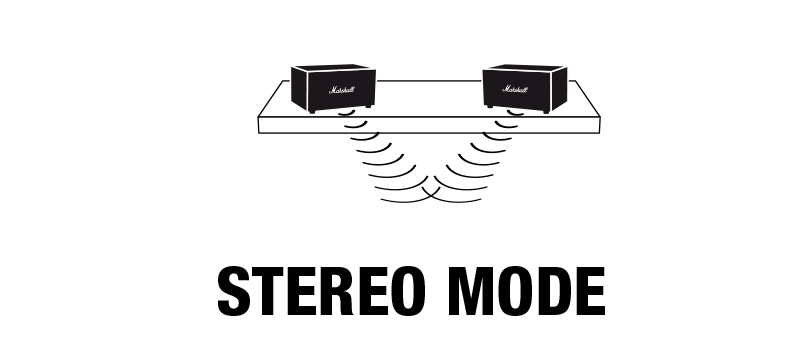 Loa Bluetooth Marshall Stanmore II