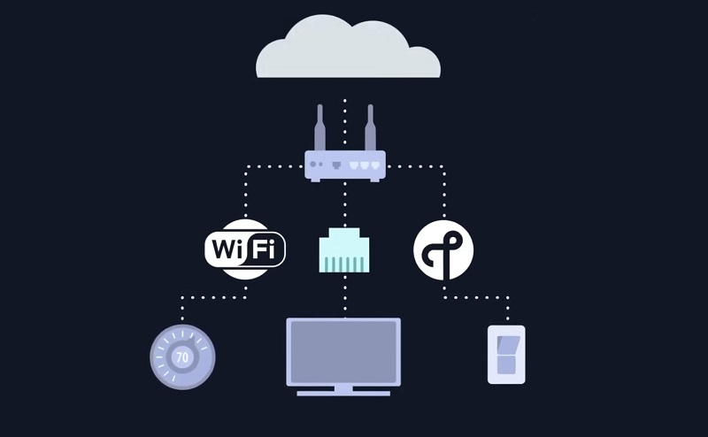 Apple HomeKit là hệ sinh thái nhà thông minh của Apple