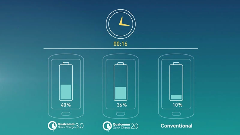Sự thật dùng sạc nhanh sẽ hỏng pin điện thoại