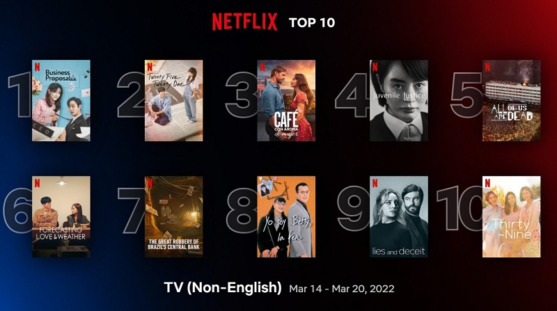 Các thông tin khác liên quan đến tên bộ phim