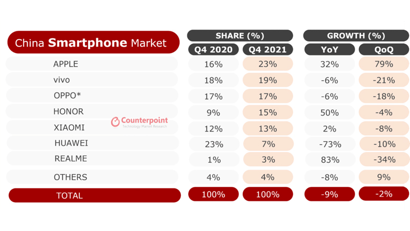 Nghiên cứu đối điểm