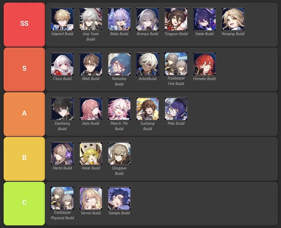 Tier List Honkai: Star Rail