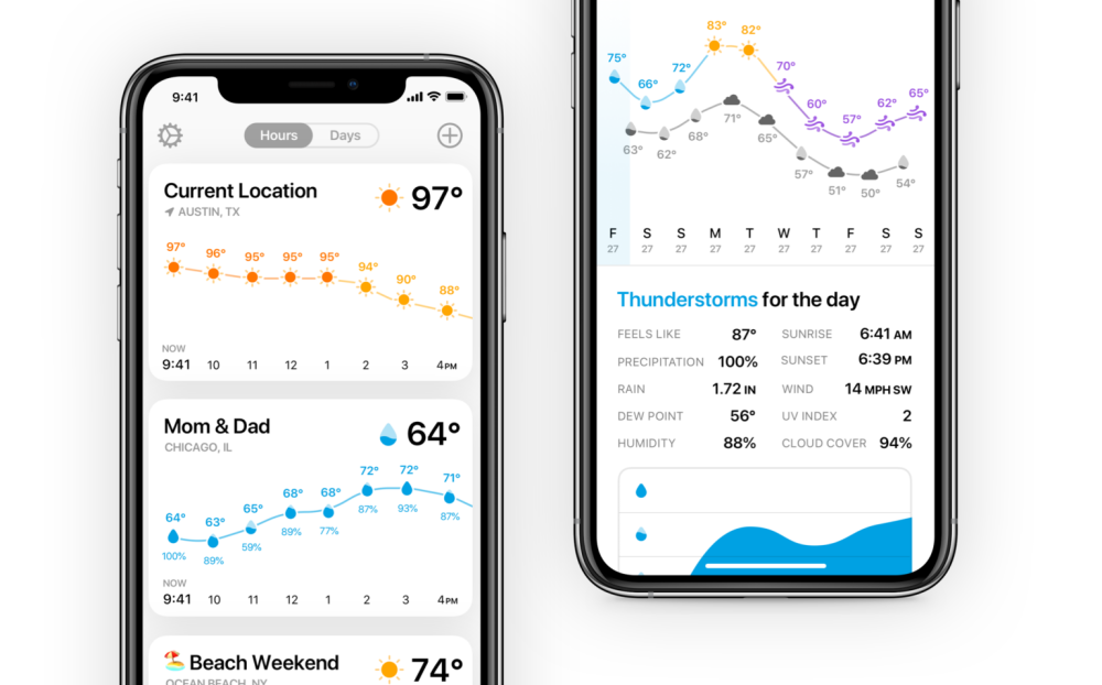 Top 5 widget cực hữu ích trên iOS 14 bạn nên biết 