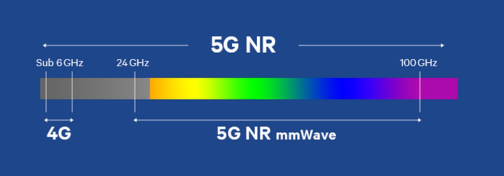 Sforum - Trang thông tin công nghệ mới nhất UAzkvJgHeAuwpGXw-zEx6bfKsSA iPhone 12 hỗ trợ mạng 5G mmWave siêu nhanh, nhưng lại chỉ giới hạn tại Mỹ 