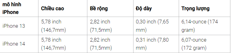 Ốp lưng iPhone 13 có vừa với iPhone 14?