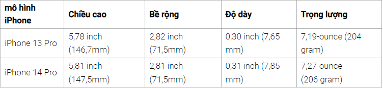 Ốp lưng iPhone 13 có vừa với iPhone 14?