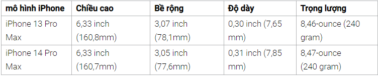 Ốp lưng iPhone 13 có vừa với iPhone 14?