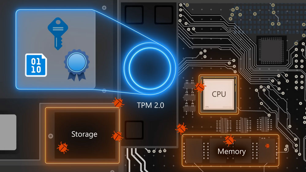 Chức năng của TPM