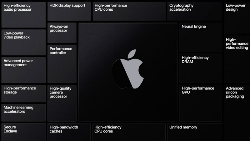 Apple silicon là gì?
