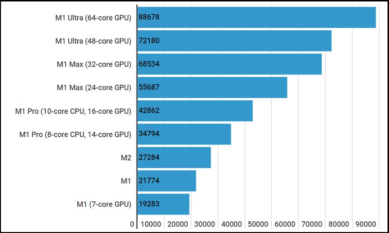 Bảng khảo sát CPU trên máy Mac của Compute