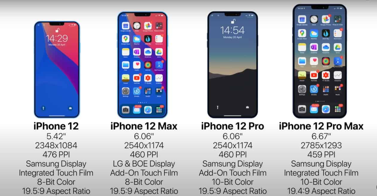 thông số màn hình iPhone 12