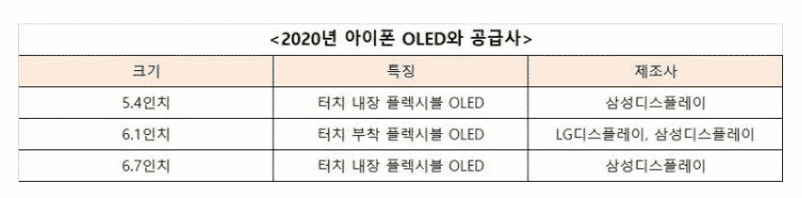 Apple giới thiệu 'OLED tích hợp cảm ứng' cho iPhone 2021