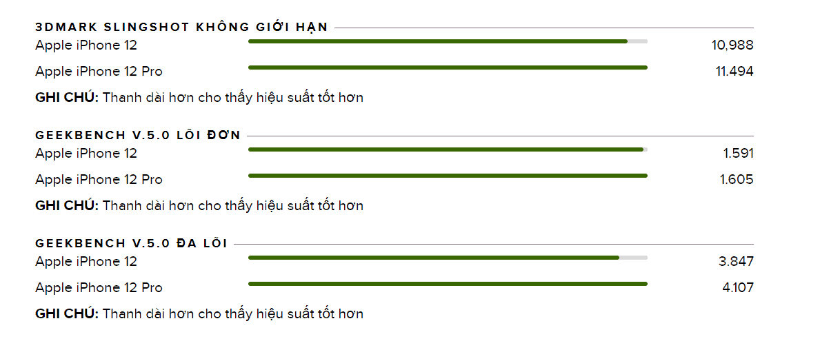 kết quả kiểm tra hiệu suất