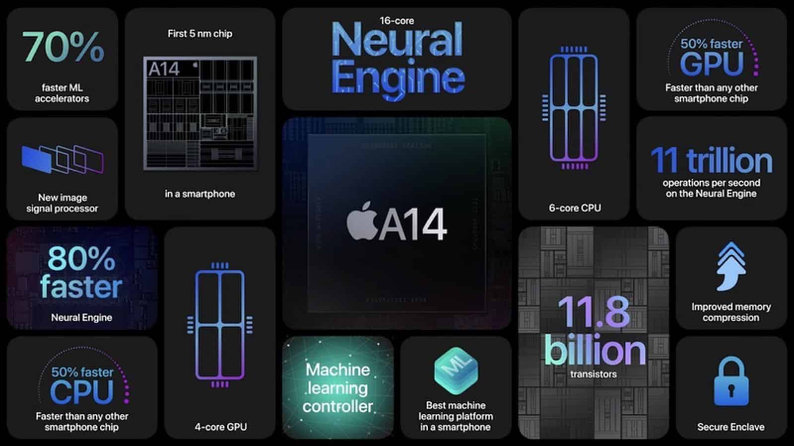 Cấu hình mạnh mẽ đỉnh cao