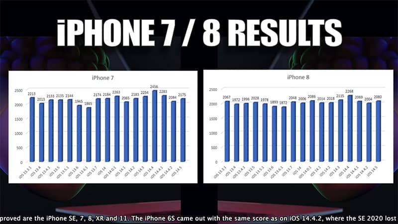 Kiểm tra độ tiêu hao pin của iOS 14.5 trên iPhone 11, iPhone 8, iPhone SE