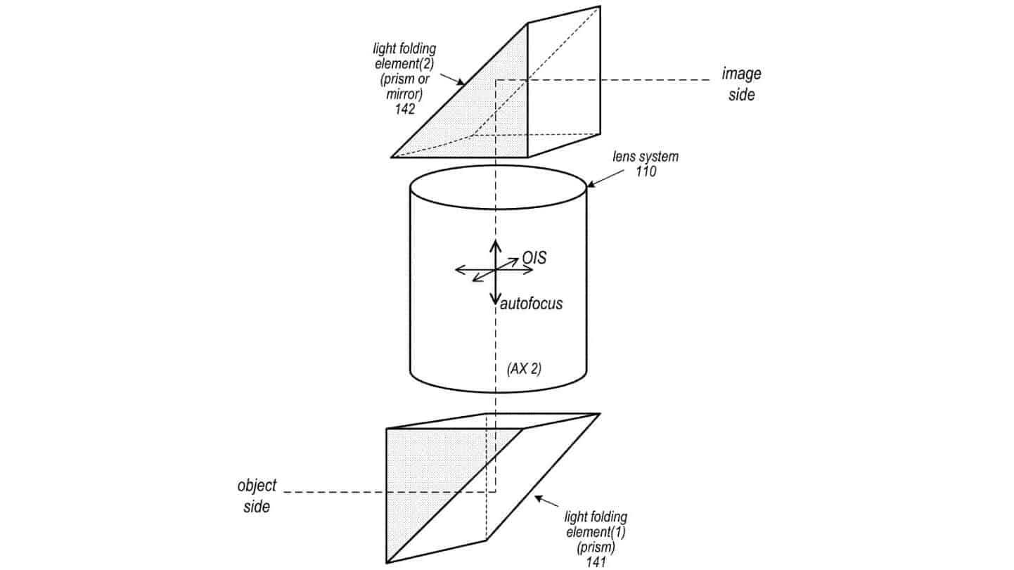Hình ảnh ứng dụng bằng sáng chế của Apple cho một ống kính tiềm vọng có các yếu tố chuyển động cho OIS và tự động lấy nét.