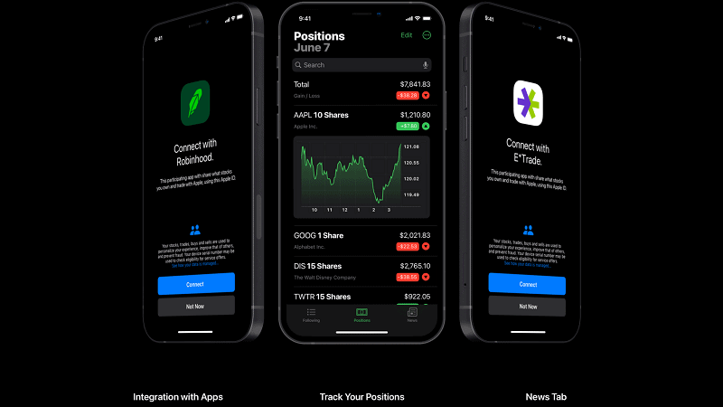 cập nhật vị trí thực tế của mình và theo dõi giá trị trong thời gian thực