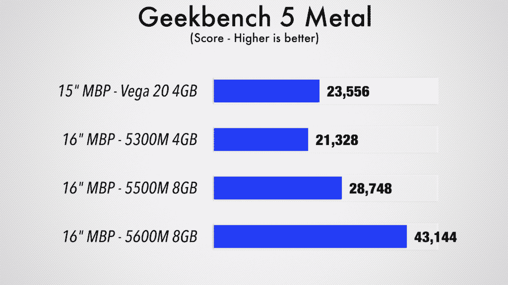 MacBook Pro 16 điểm geekbench 5